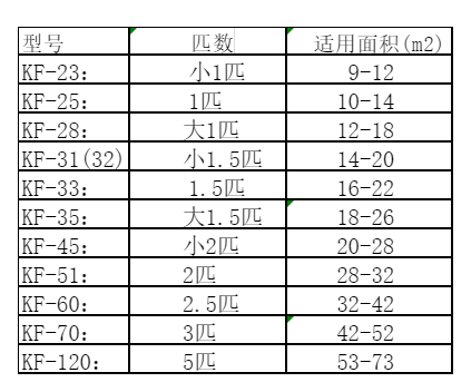 岳阳楼空调维修