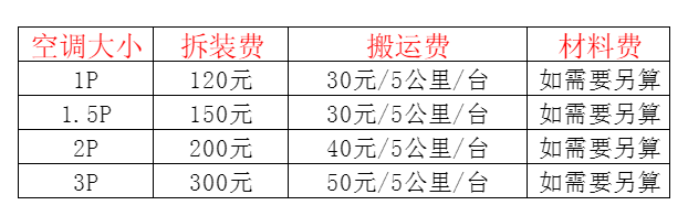 岳阳楼空调移机及费用电话在哪里找
